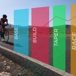 triathlon training periodisation